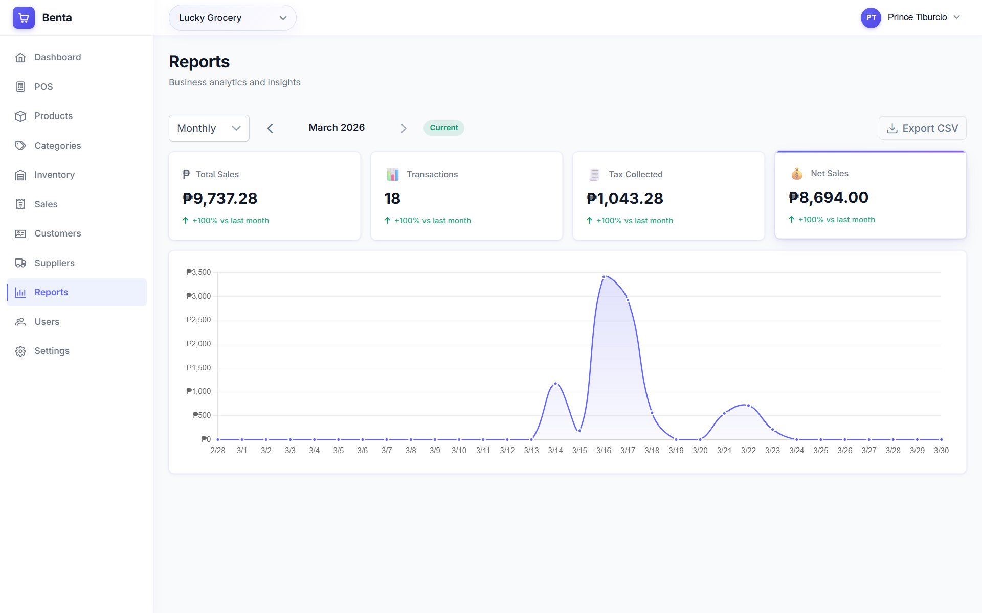 Benta sales reports and business analytics screen for retail store owners