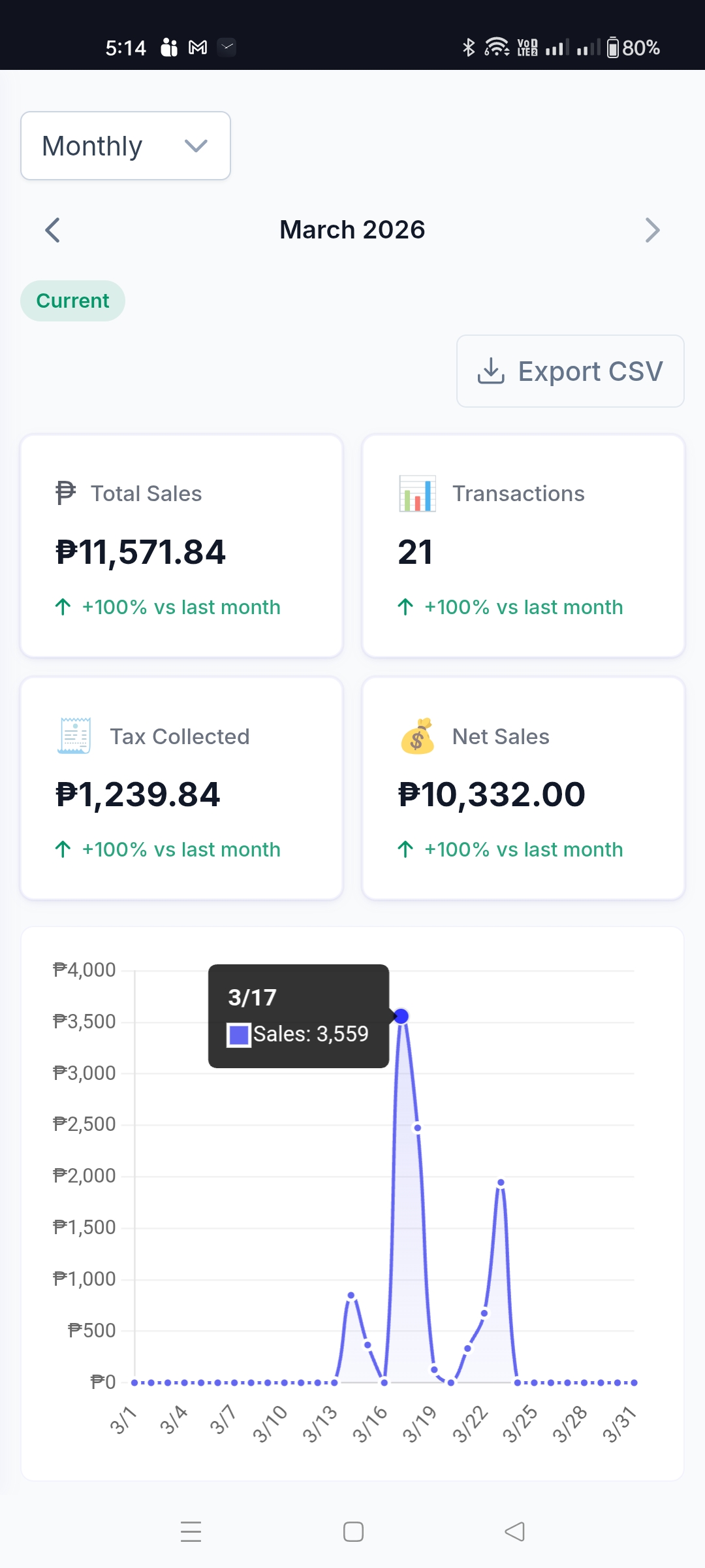 Benta monthly sales report on mobile